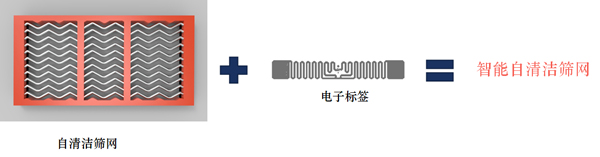 智能篩板