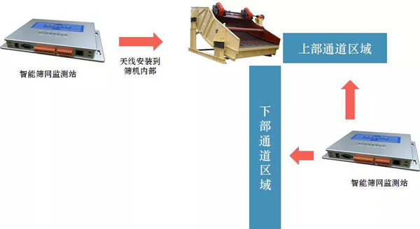 防脫落篩板